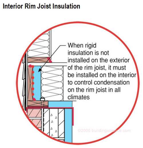 Insulating rim board with rigid foam best practice? GreenBuildingAdvisor